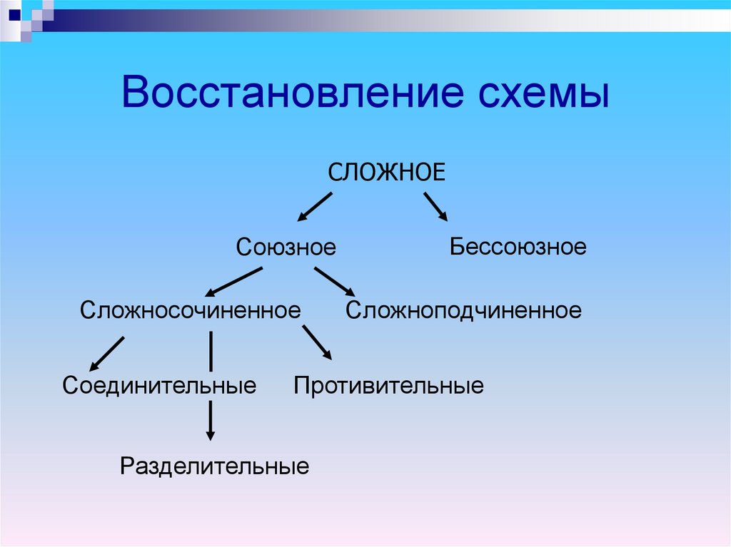 Схема восстановления