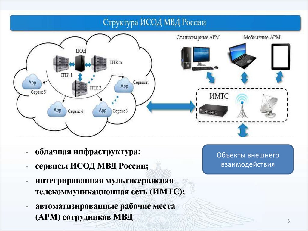 Автоматизированные системы обработки изображений в правоохранительной деятельности