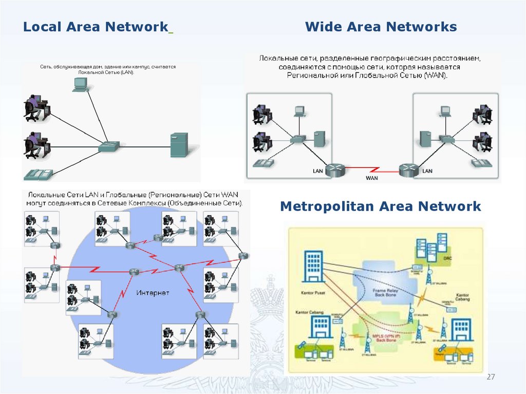 Network wide. Структура ИСОД МВД России. Структура ИСОД. Система ИСОД МВД России. Сервисы ИСОД.