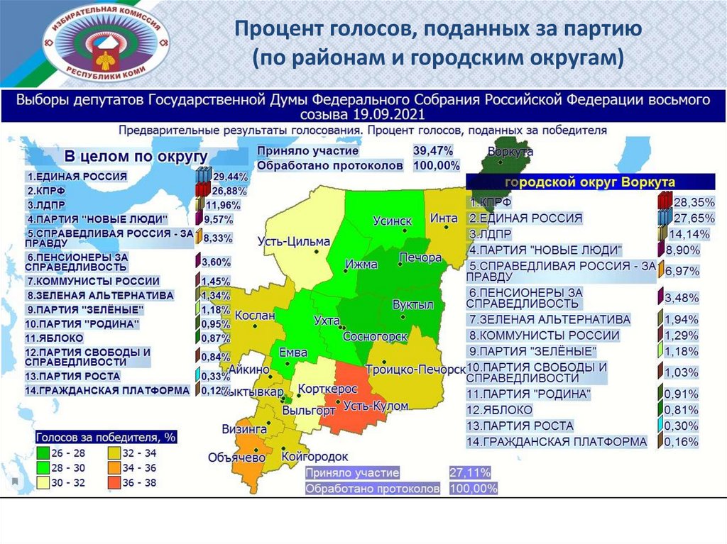 Процент голосов. Предварительный процент голосов. Процент голосов по регионам. Процент голосов в России.