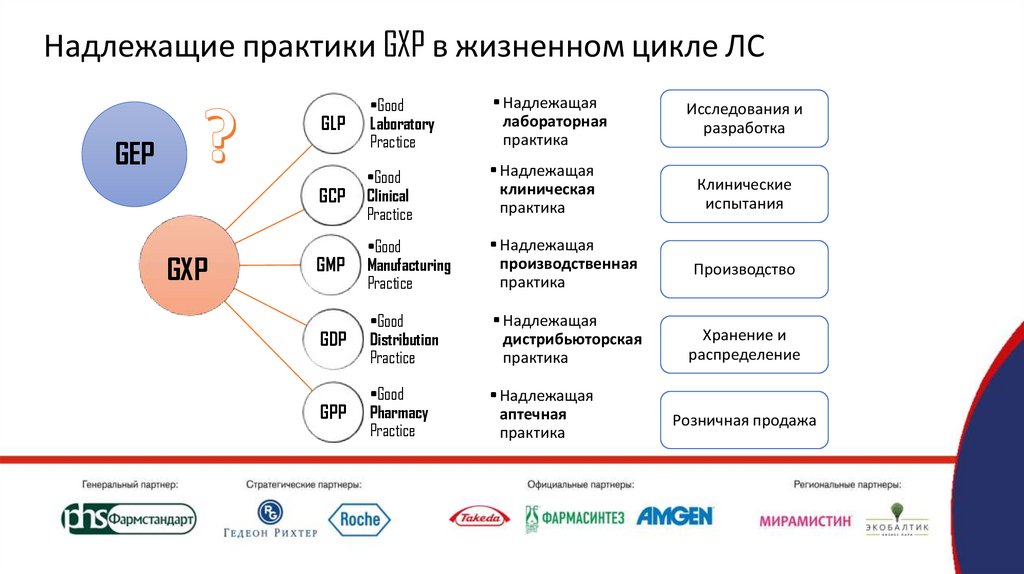 Рынок вакансий в инженерной сфере презентация