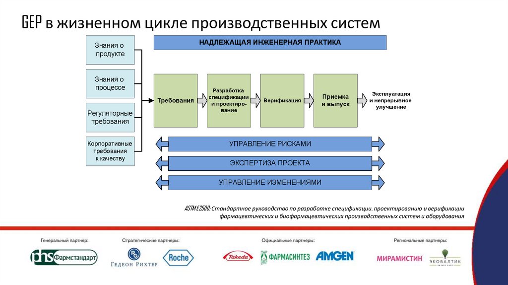 Это приватная интеграция ее может добавить только владелец приложения дискорд