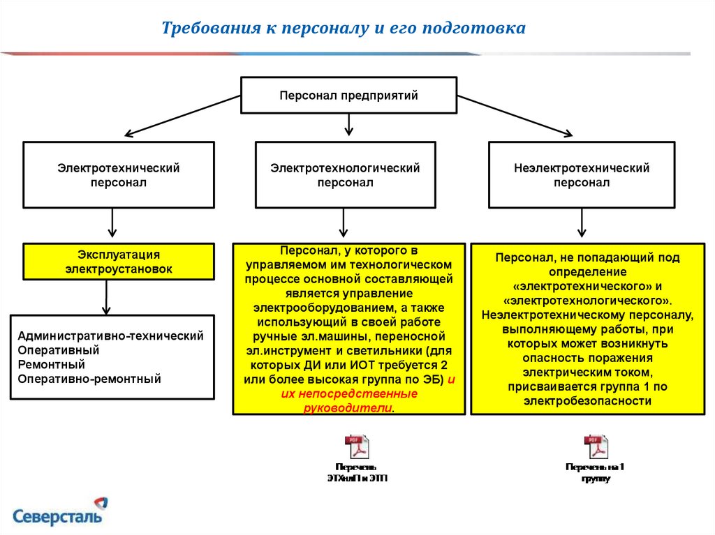 Персонал группы а