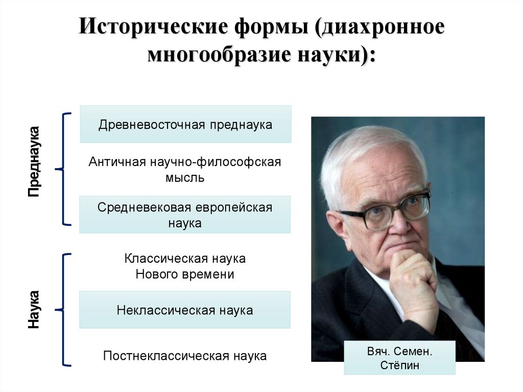 Многообразие науки. Постнеклассическая наука степин. Формы исторической науки. Проблемы классической науки. Многообразие наук.