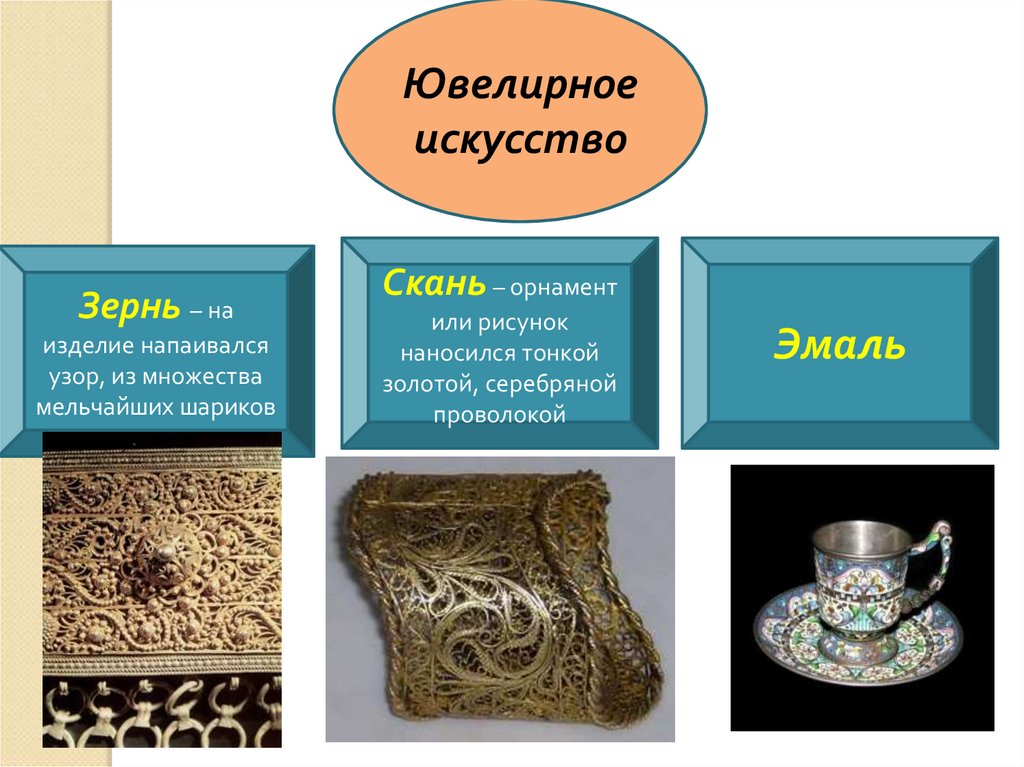 Ювелирное искусство презентация