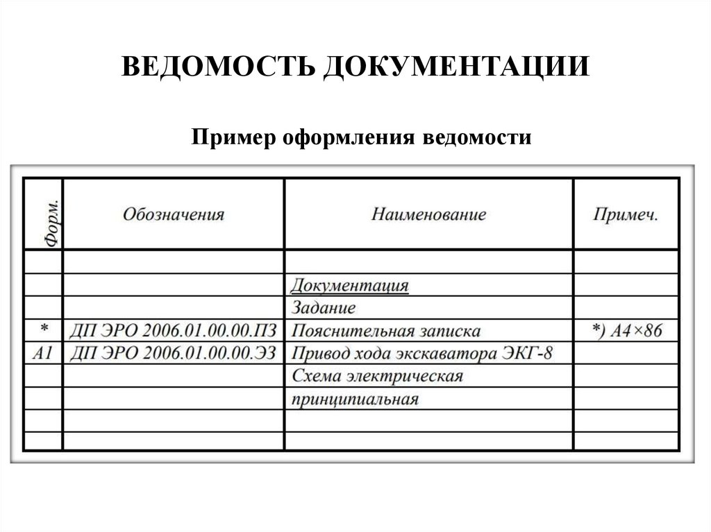 Правила оформления технической документации. Оформление технической документации. Ведомость технологической документации. Оформление технической документации правила оформления.