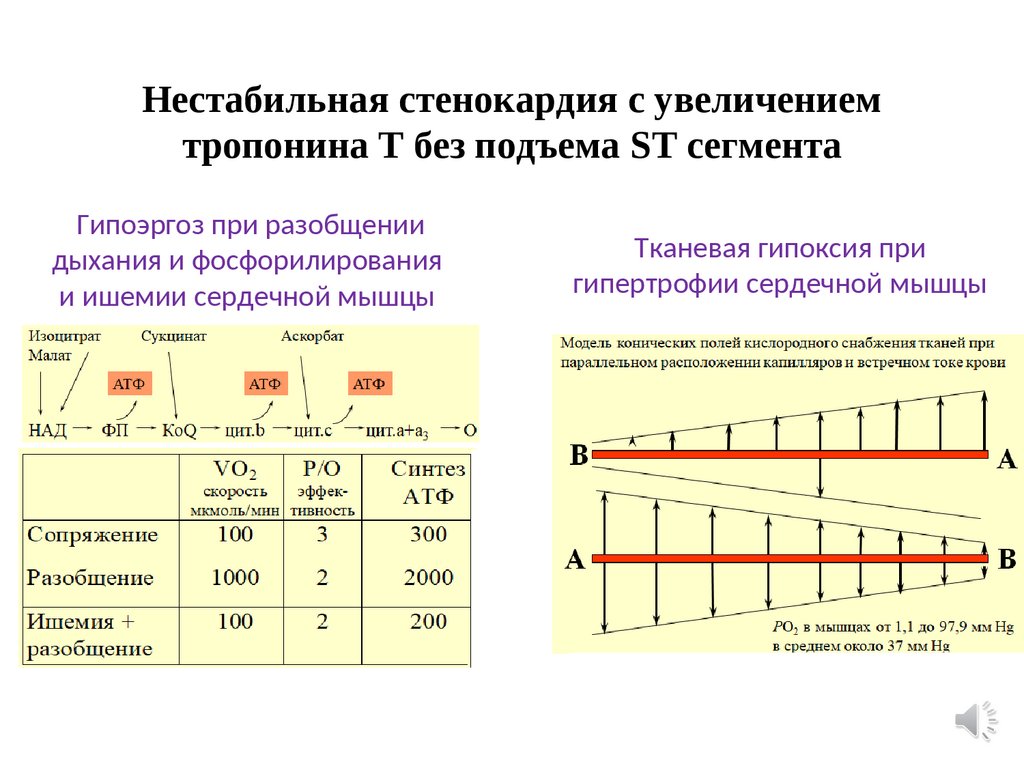 Значимое повышение