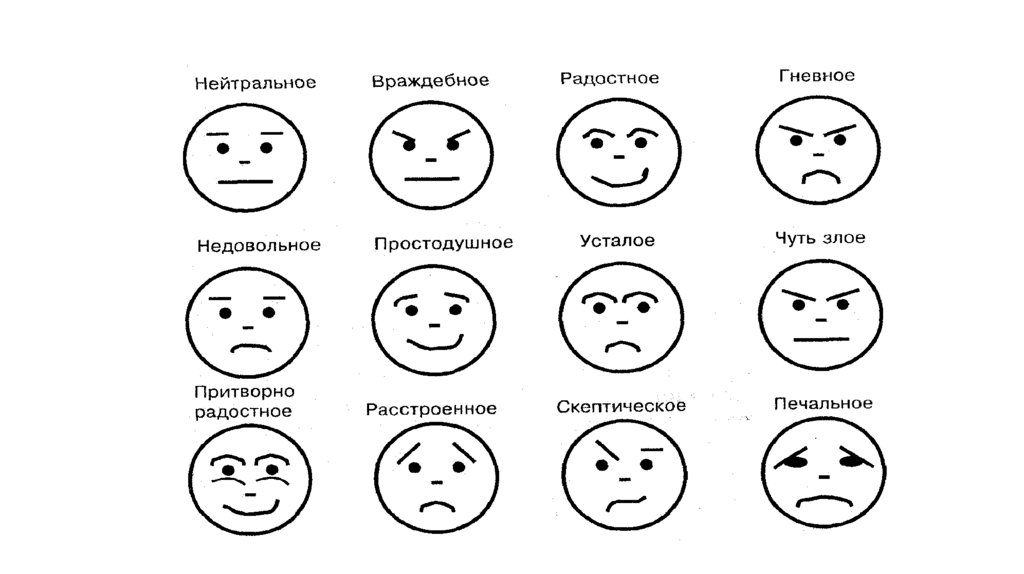 Мимика лица в картинках с описанием