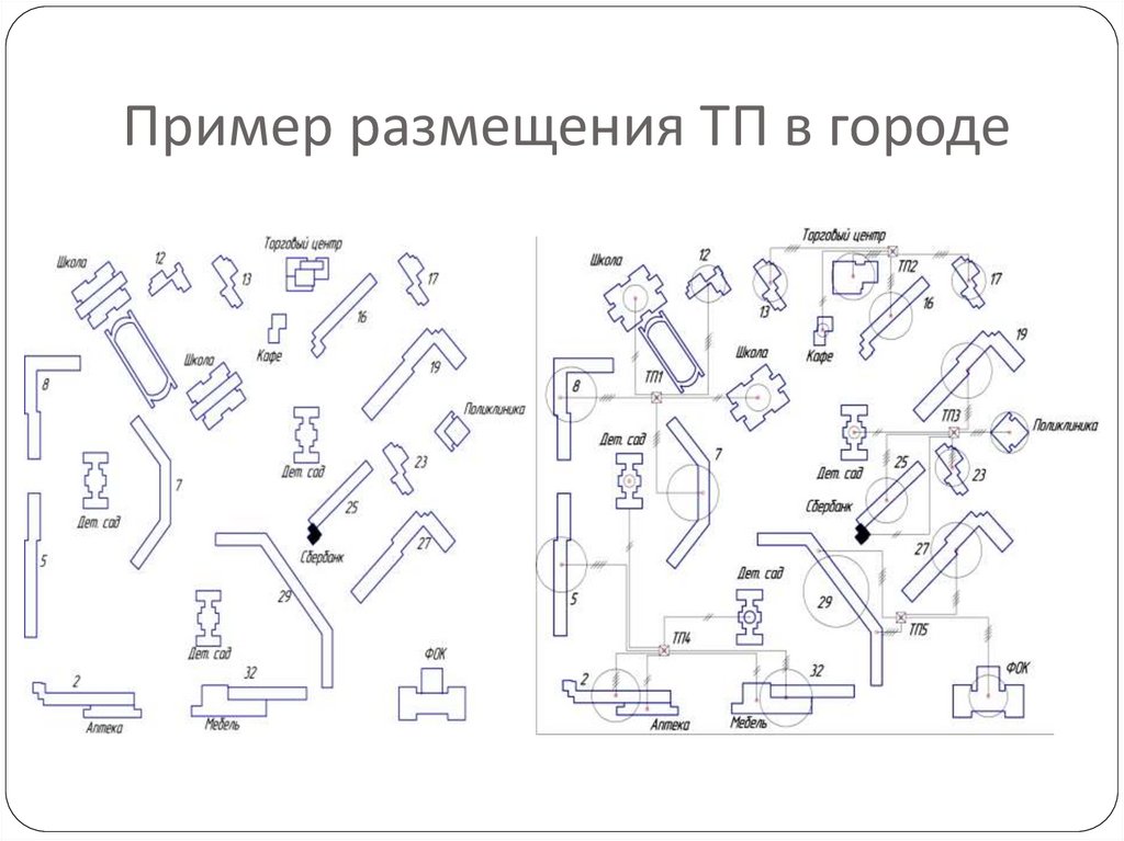 Электроснабжение городов. Практика № 7 - презентация онлайн
