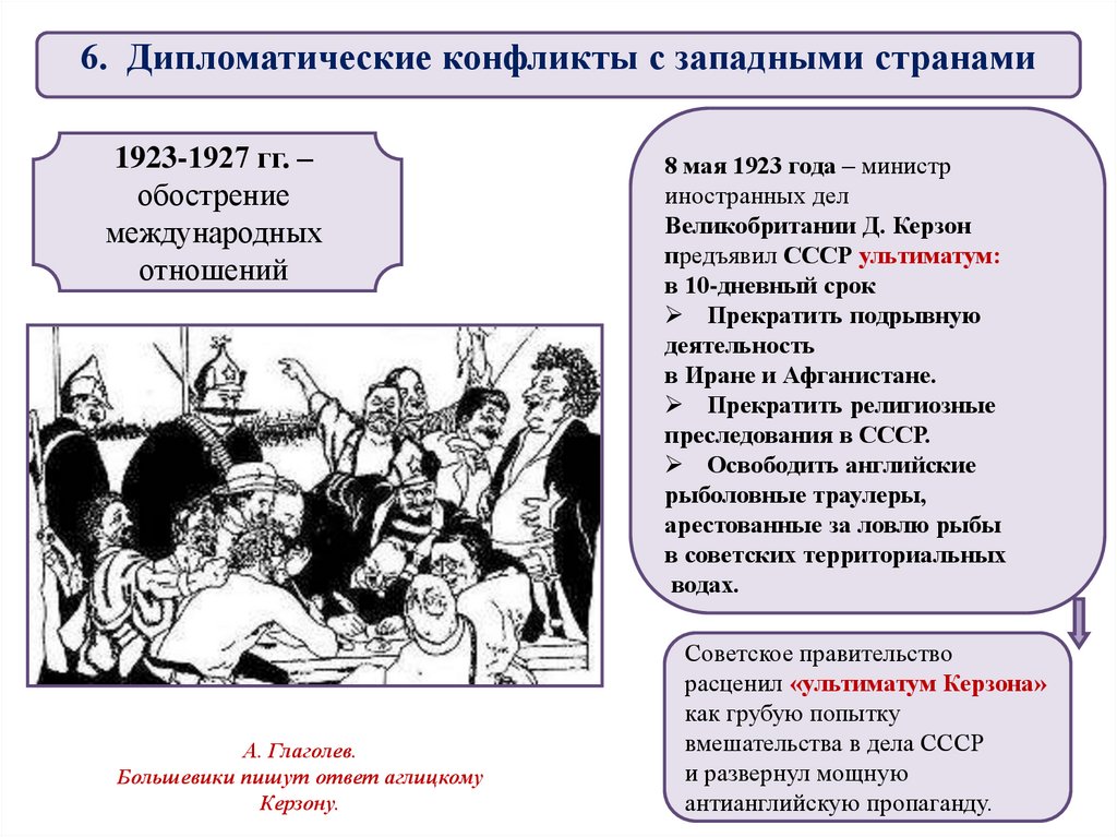 Международное положение и внешняя политика в 20 е гг презентация