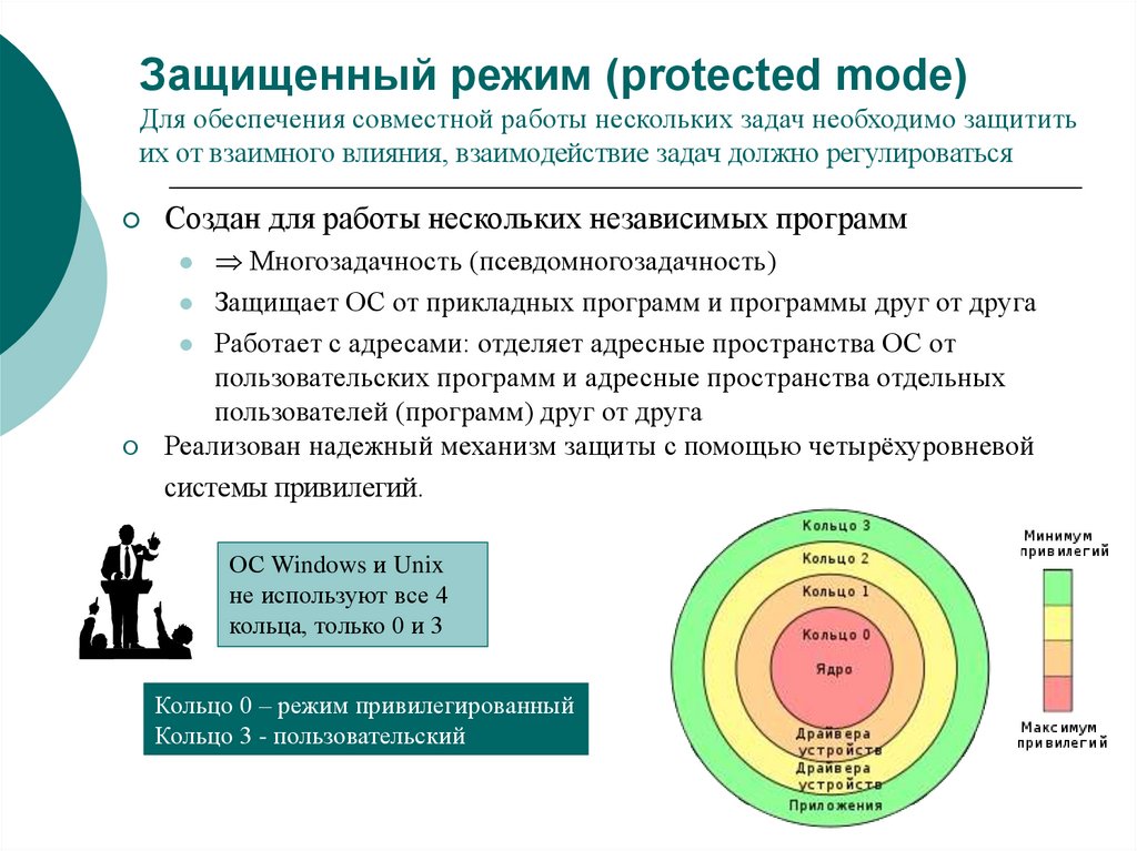 Защищенный режим. Защищенный режим микропроцессора. Защищённый режим 1886ве2у.