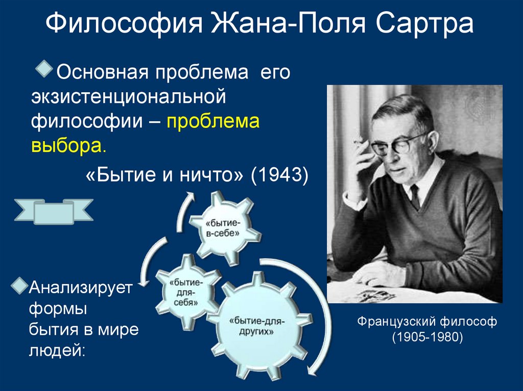 Жан поль сартр экзистенциализм презентация