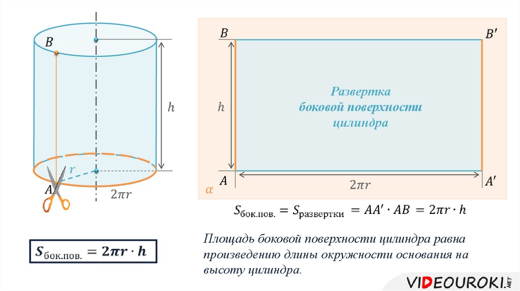 Площадь поверхности цилиндра - презентация онлайн