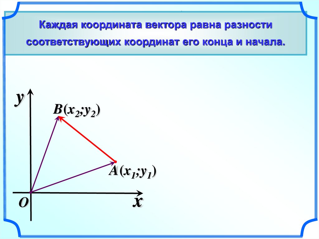 Координаты векторов ab