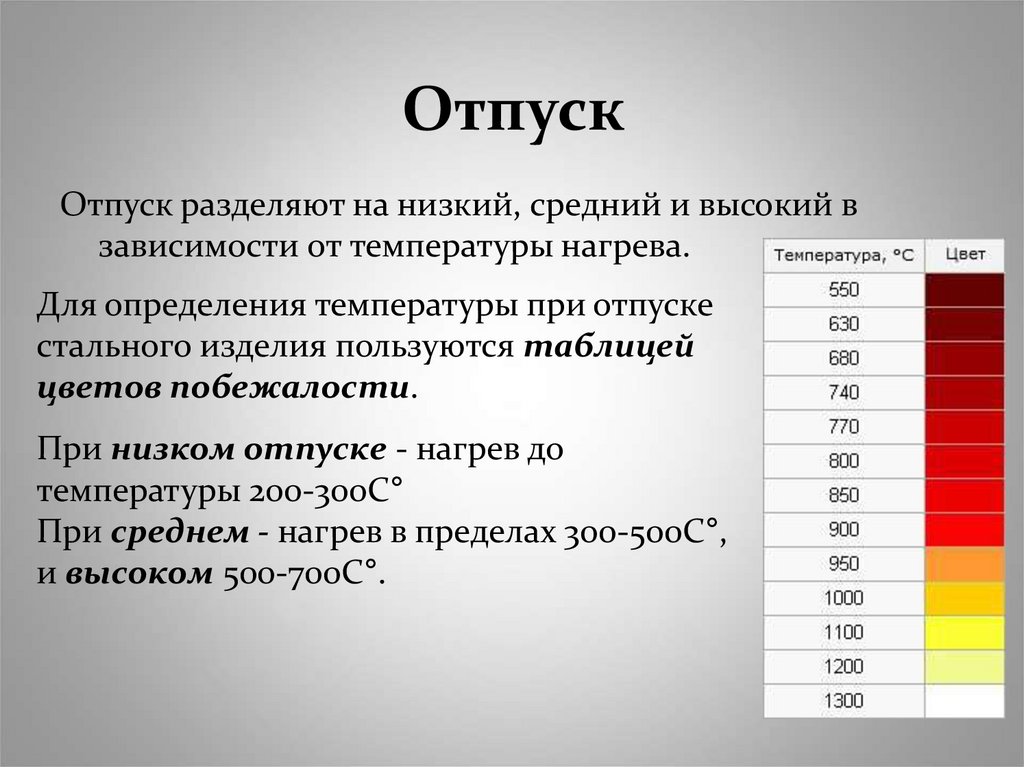 Отпуск стали. Низкий средний высокий отпуск. Низкий средний и высокий отпуск стали. Низкий средний высокий отпуск сталей. Низкий отпуск средний отпуск высокий отпуск.