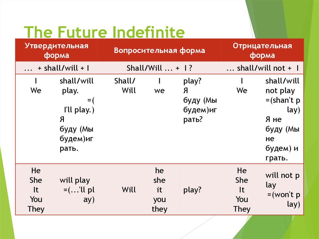 Презентация на тему времена английского глагола