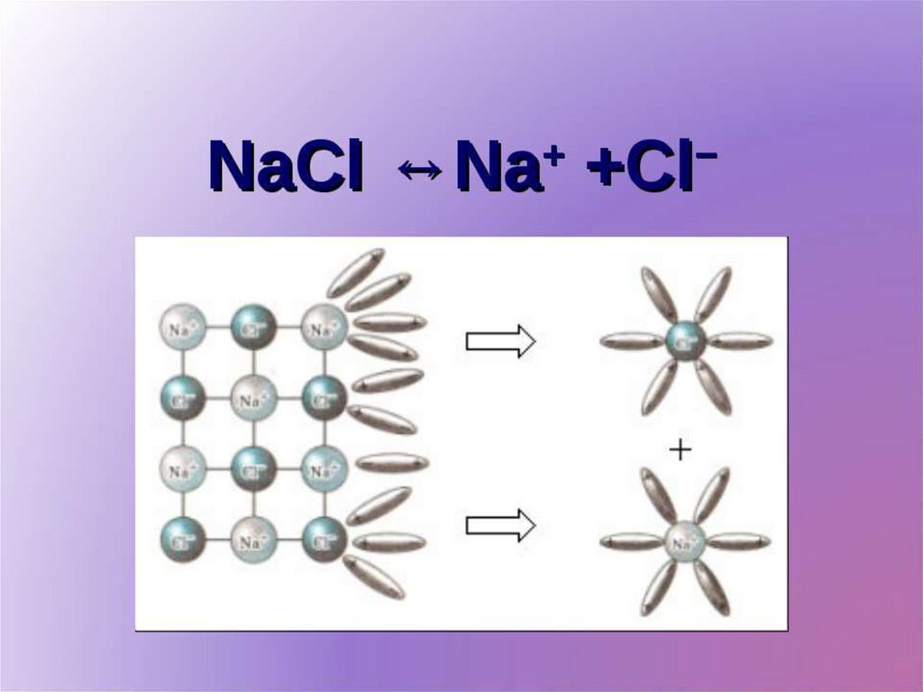 P na cl mn s. Na CL. NACL. NACL CL. NACL=na+ + CL-.