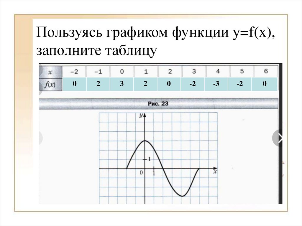 Используя график функции. График функции заполните таблицу. Как заполнить таблицу Графика функции y. Таблица графиков функций как заполнять.