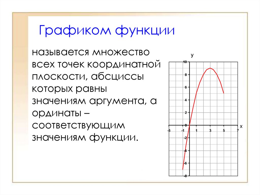 Графики функций фото