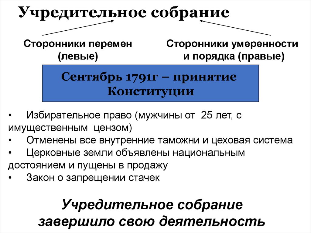 Учредительное собрание это