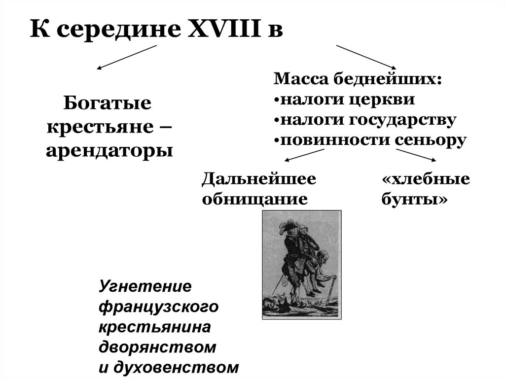 Отношение россии и франции в 18 веке