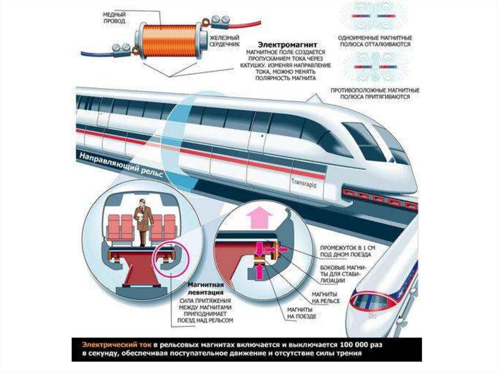 Поезд маглев презентация