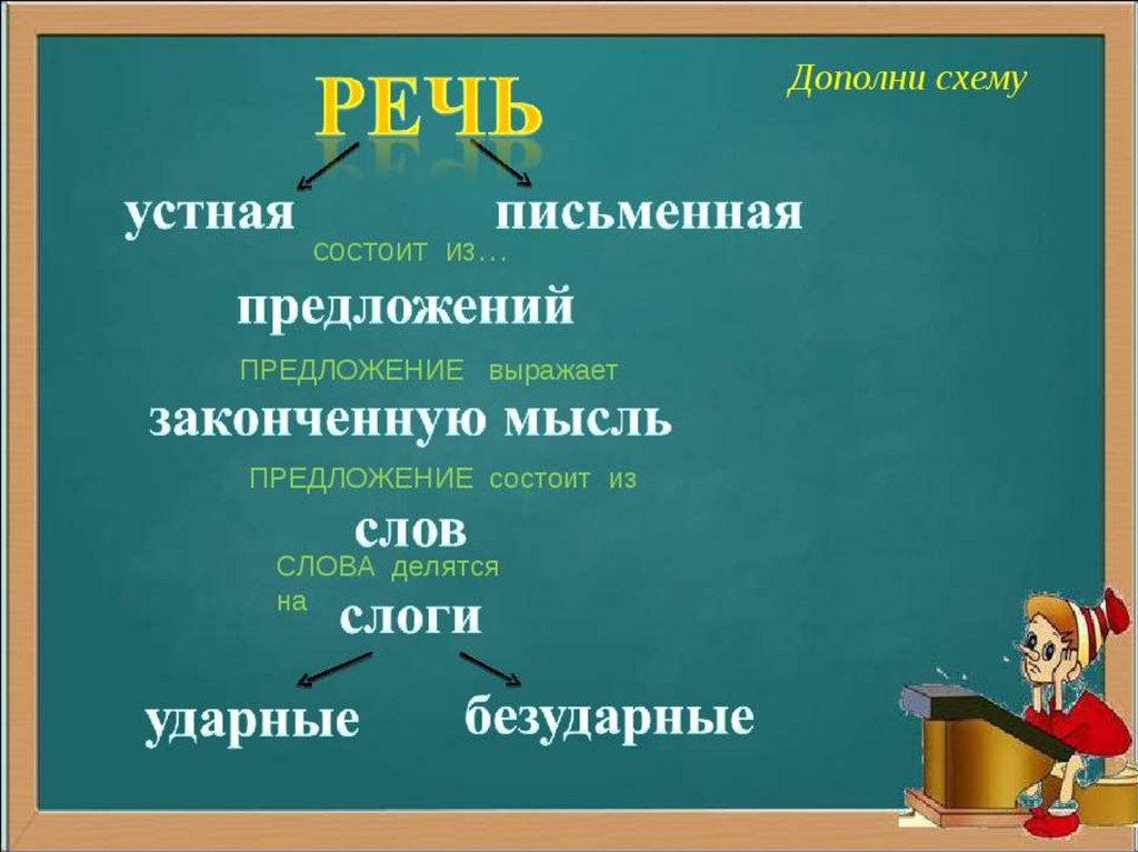 Язык и речь слово 4 класс планета знаний презентация