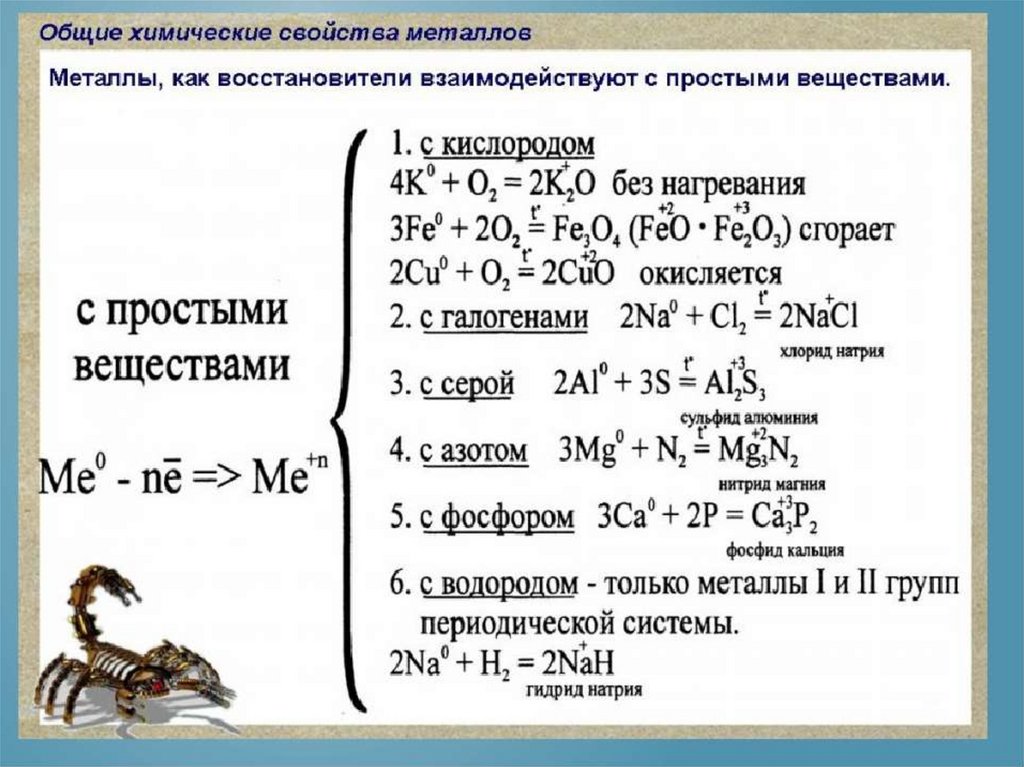 Схема конспект металлы