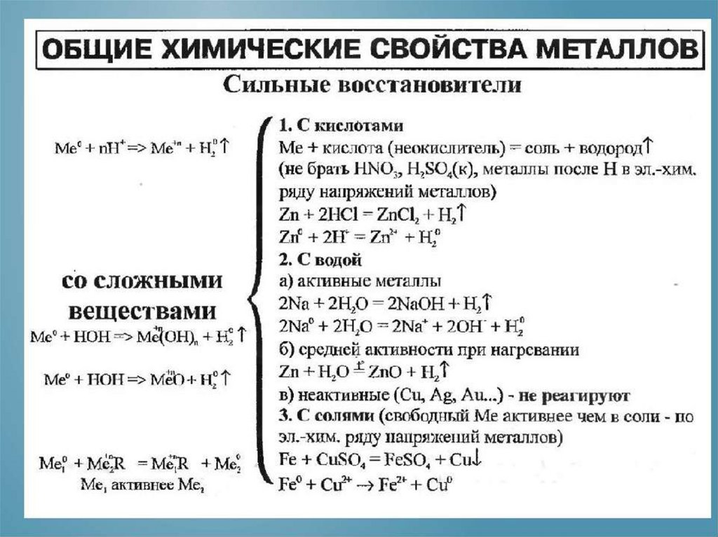 Химические свойства металлов тест 9