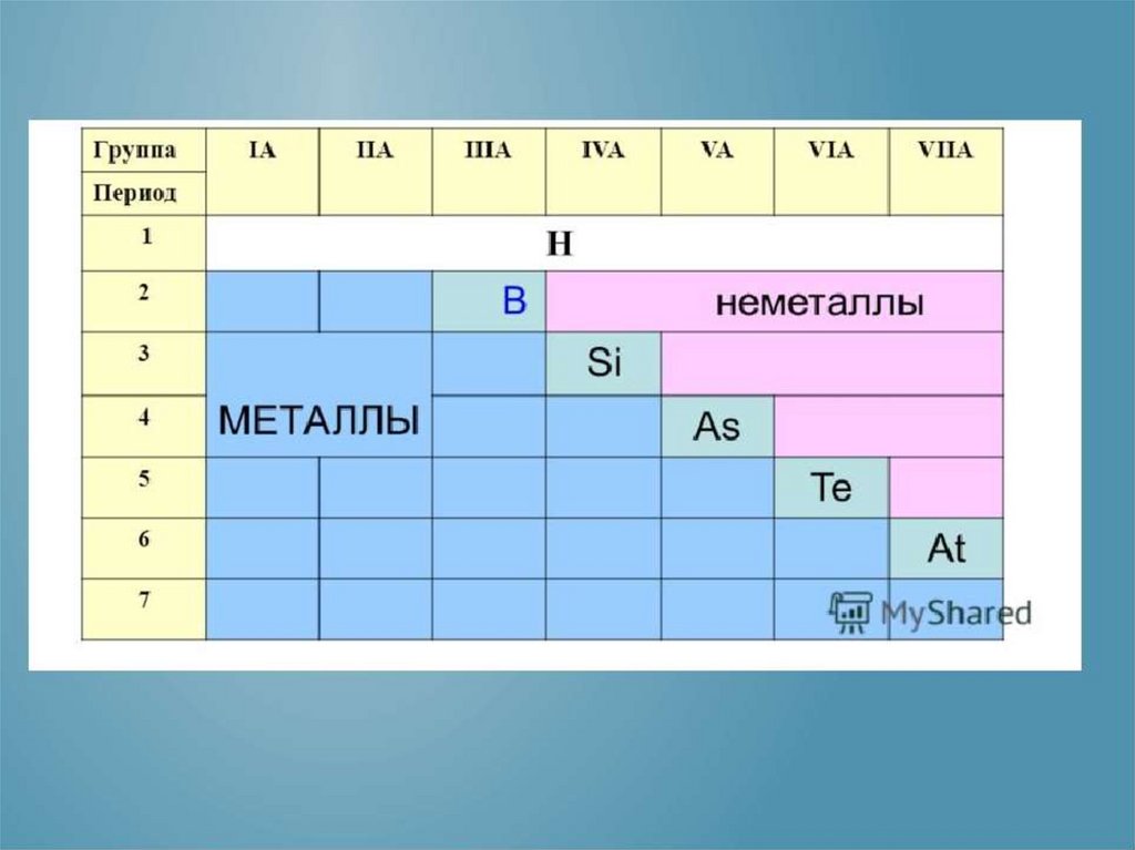 Обобщение знаний по теме металлы 9 класс габриелян презентация