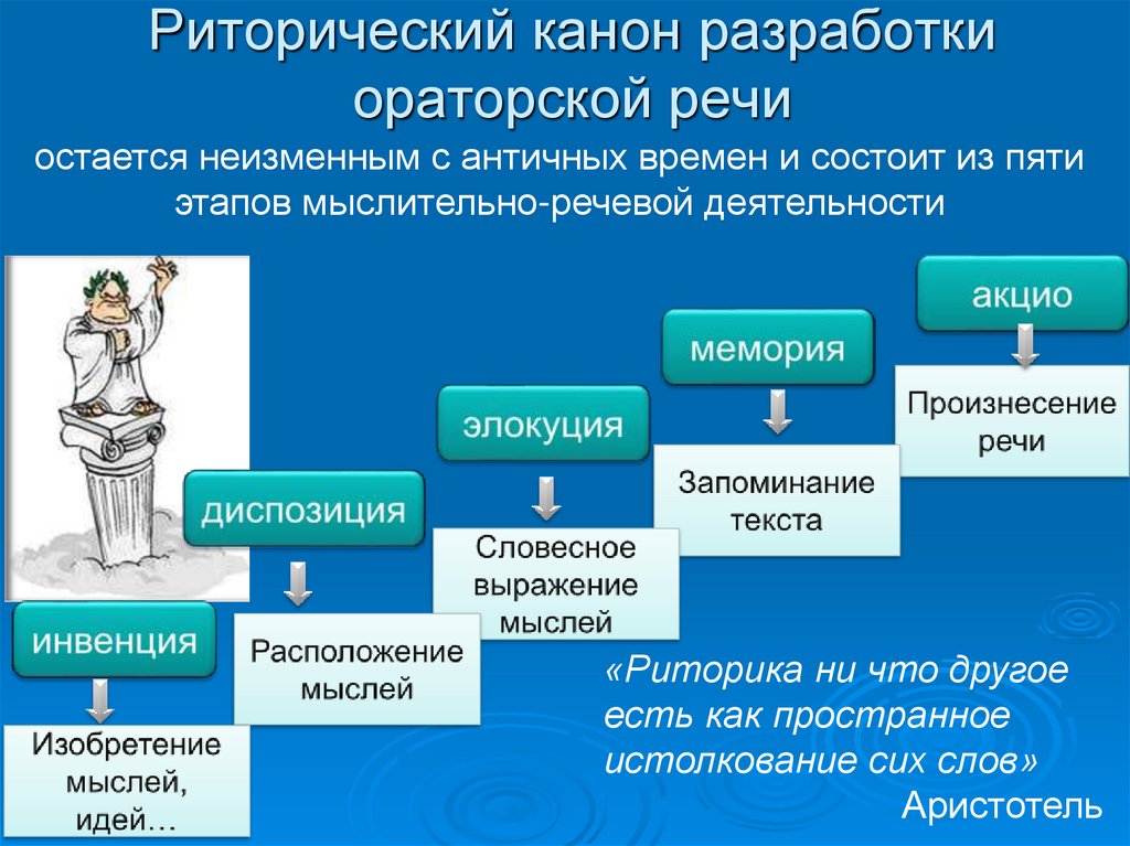 Особенности риторики