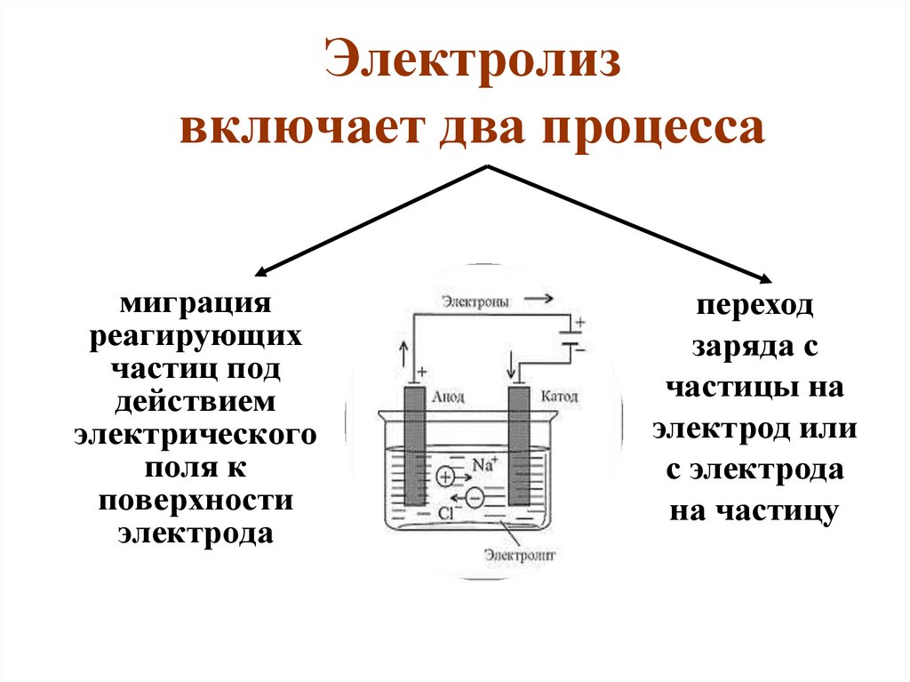 Двойной процесс