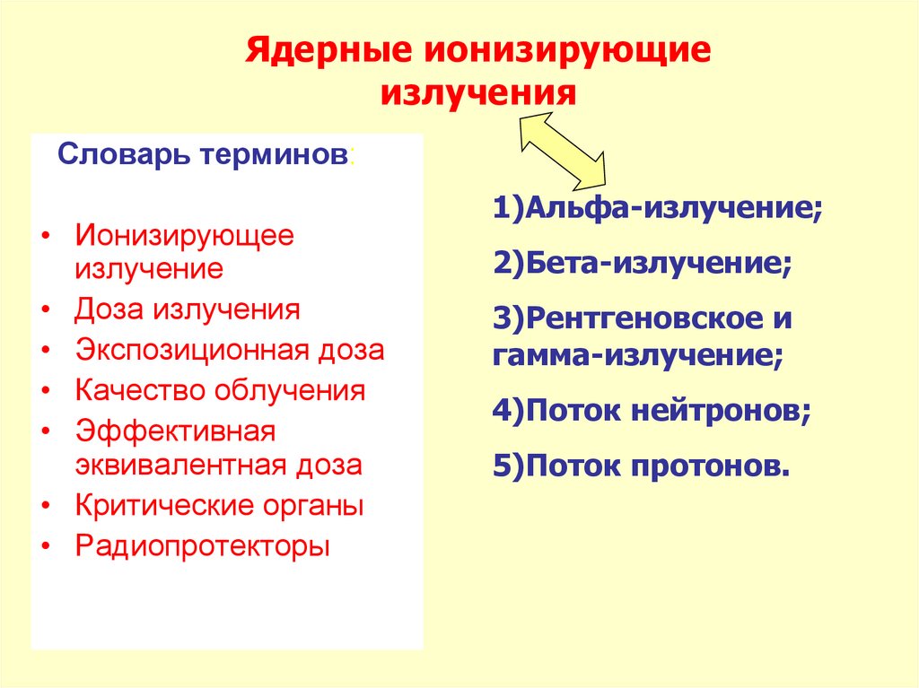 Биологическое действие радиоактивных изотопов презентация