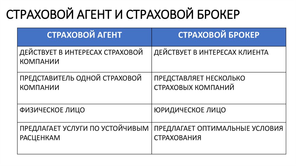 Страховой брокер презентация