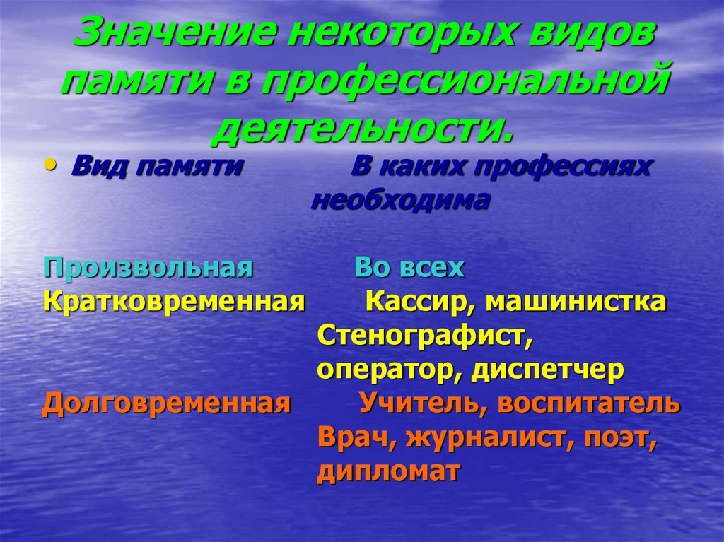 Цель память. Виды памяти для профессий. В каких профессиях необходима кратковременная память. Виды памяти в профессиональной деятельности. Профессии с словесной памятью.