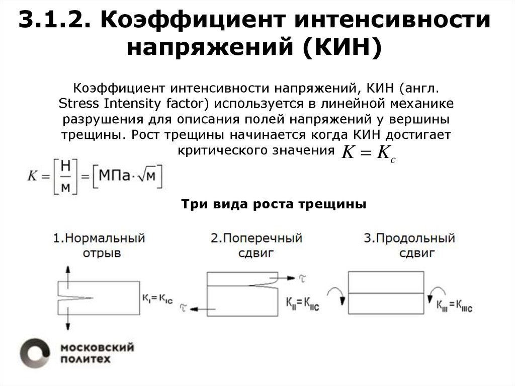 Интенсивные напряжения