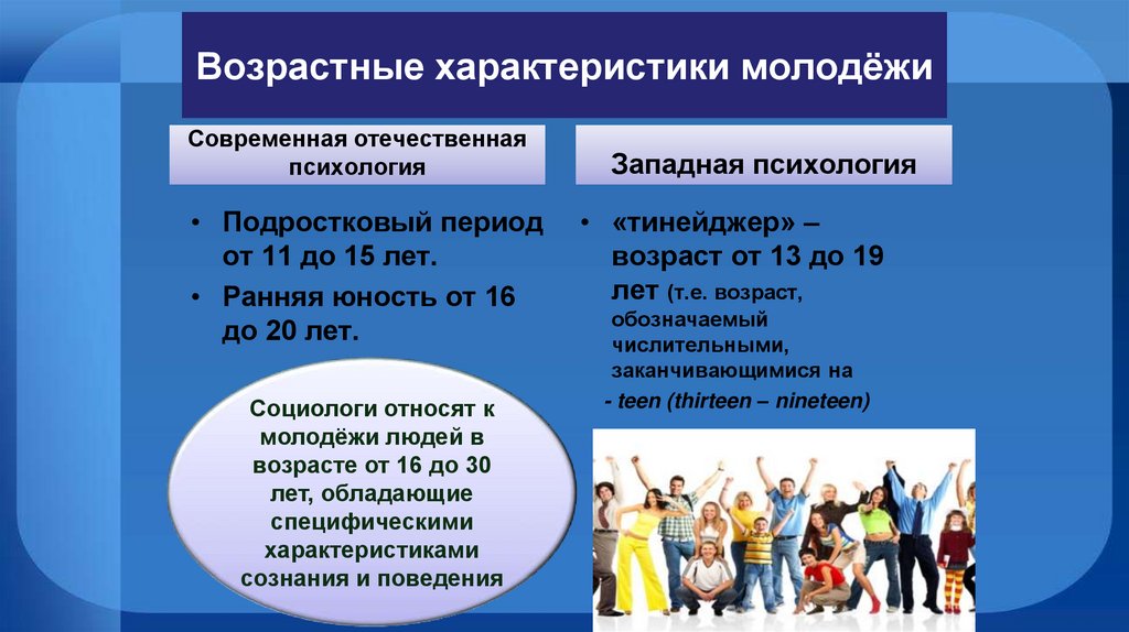 Презентация молодежь россии