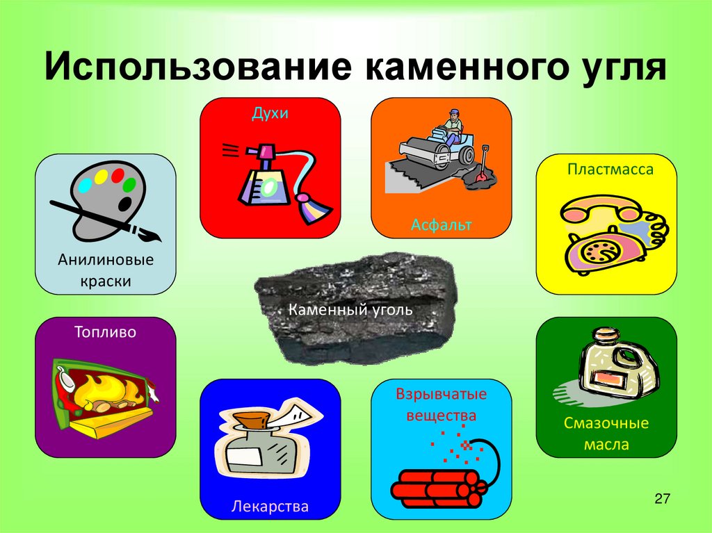 Каменный уголь применяется в строительстве. Использование каменного угля. Использование ккменного угл я. Преминениекаменного угля. Как используют уголь.