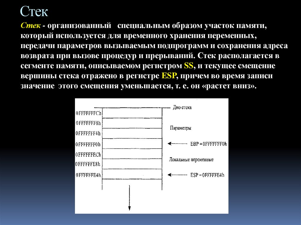 Стек тип памяти. Стек ассемблер. Stack в ассемблере. Описание стека. Понятие стека в программировании.