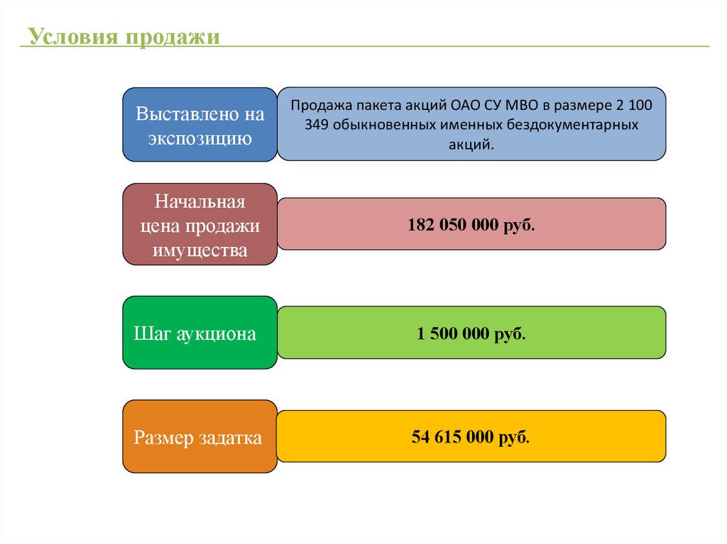 Оао строительное управление московского военного округа телефон