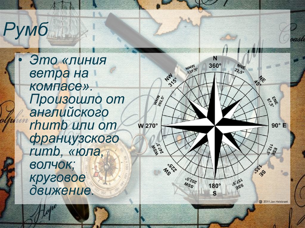 Румбы компаса. Стороны горизонта румбы. Румбы компаса в морском флоте. Румб стороны света.