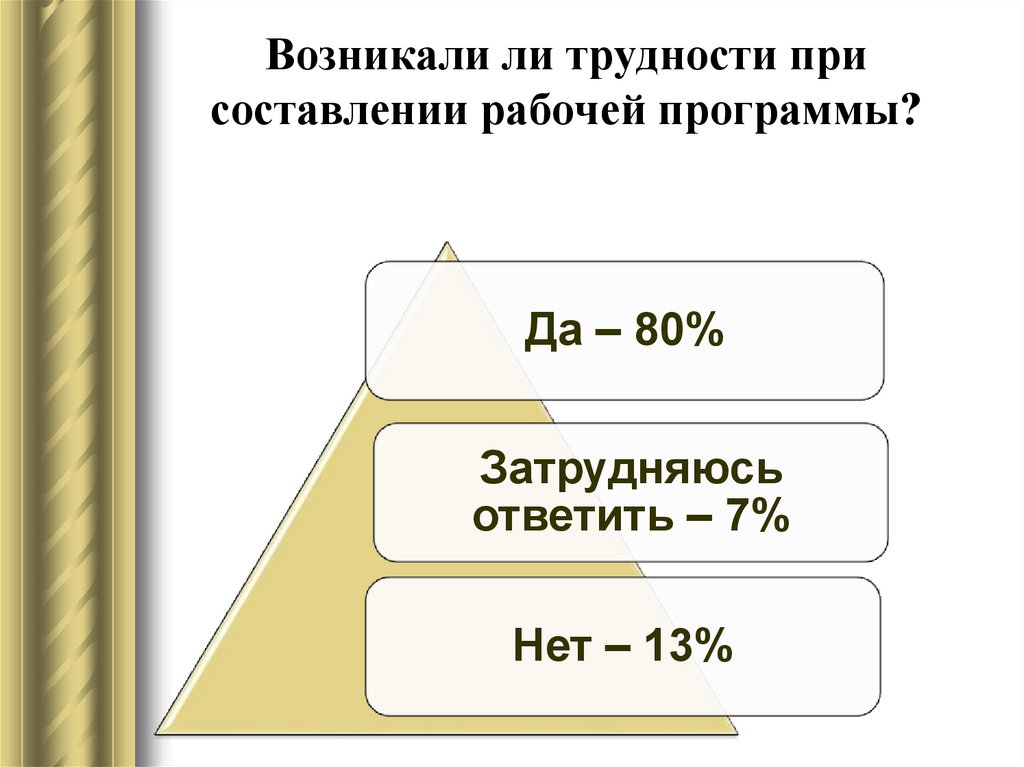 Ошибки при составлении рабочей программы