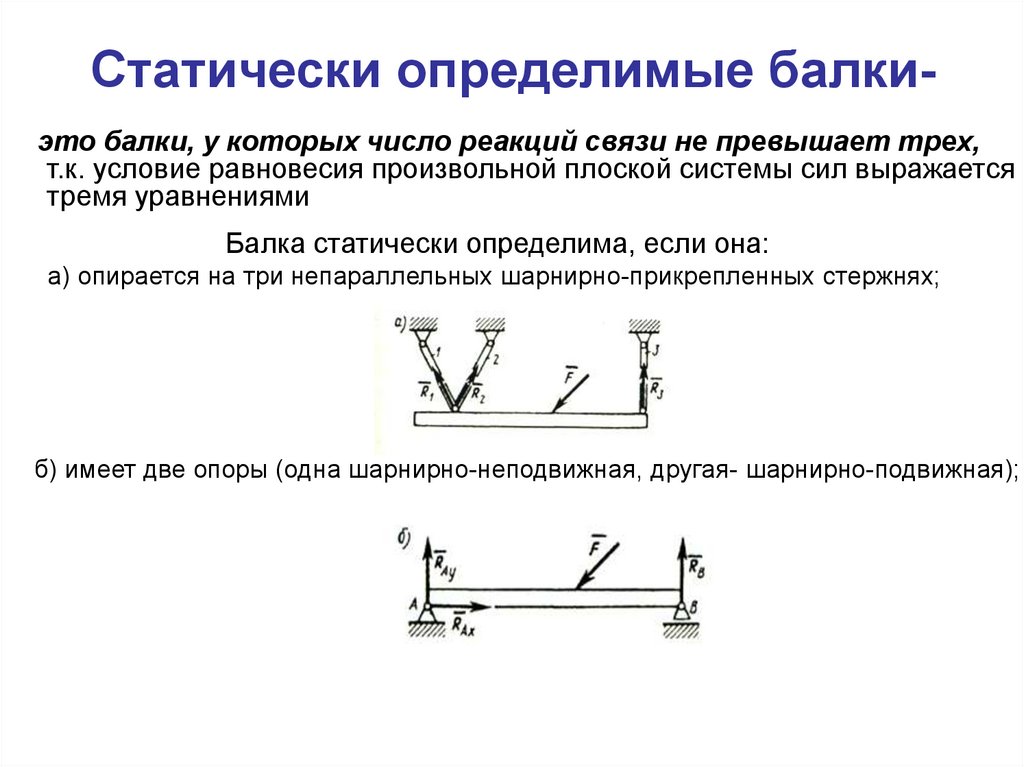 По статической схеме работы балки могут быть