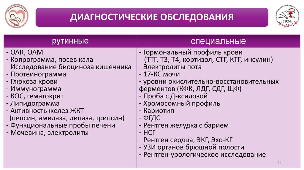 Уровни функциональной активности