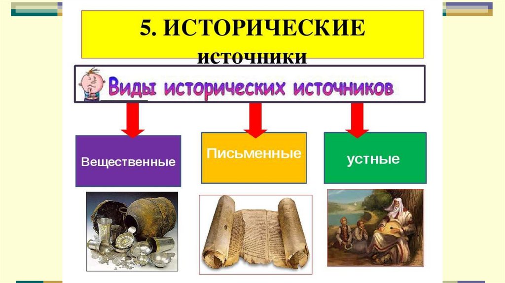 Исторические проекты примеры