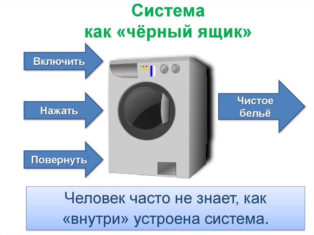 Система как «чёрный ящик»