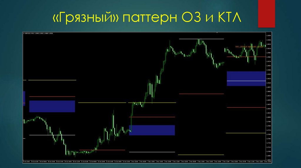 «Грязный» паттерн ОЗ и КТЛ