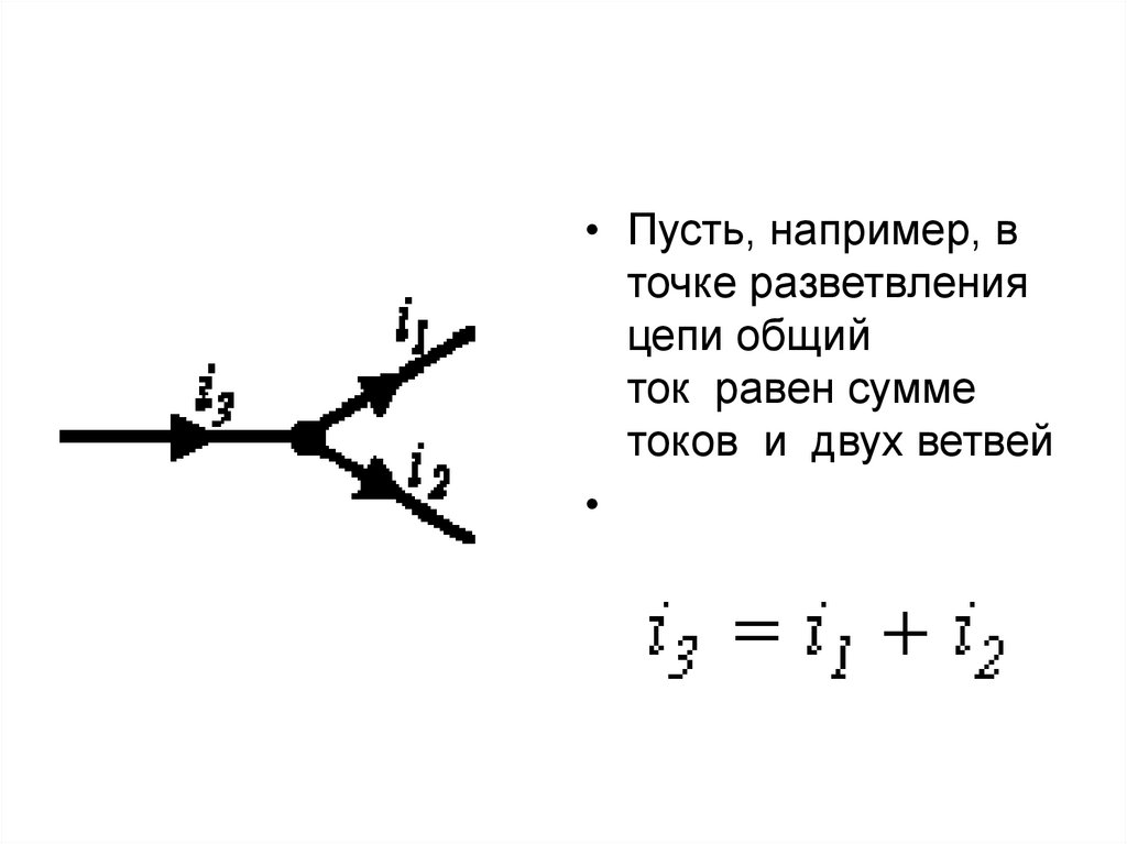 Графическое изображение синусоидально изменяющихся величин