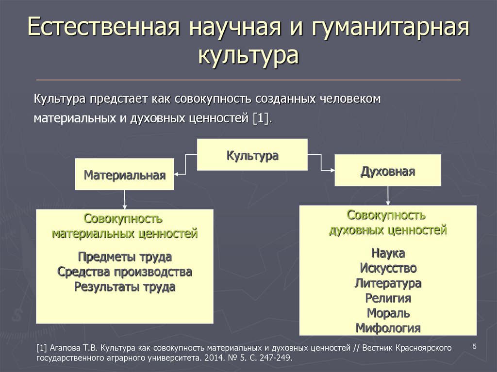 Культура это совокупность материальных и духовных ценностей. Естественная и гуманитарная культура. Гуманитарная культура личности.