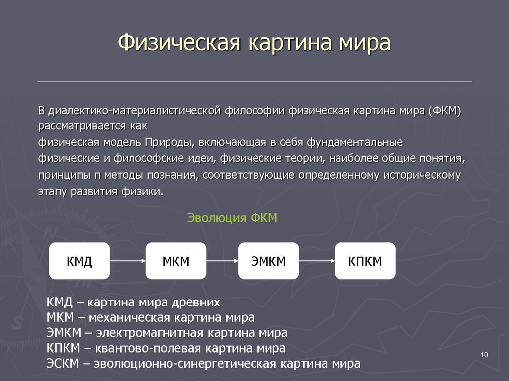 Понятие о физической картине мира